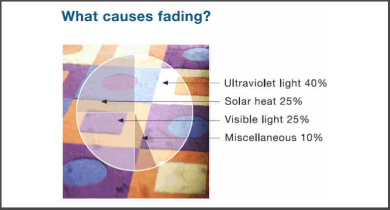 Fading Benefits of Window Tinting